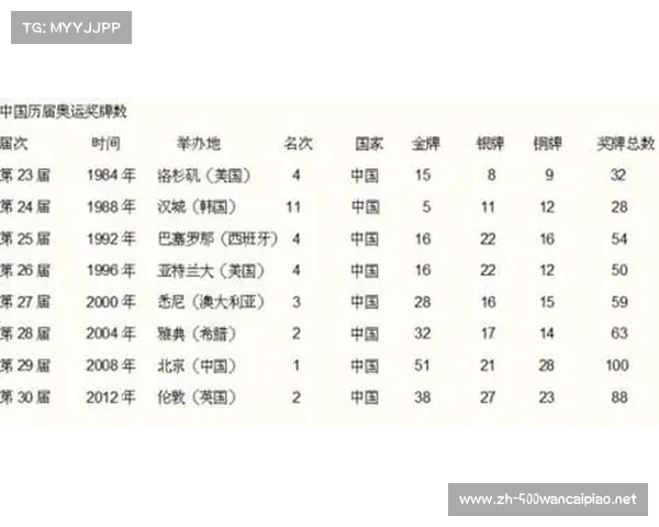 2008年北京奥运会金牌榜各国成绩排名及精彩赛事回顾分析